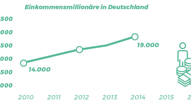 Einkommensmillionäre in Deutschland.