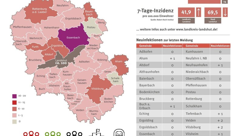 Die Fallzahlen in der Region Landshut.