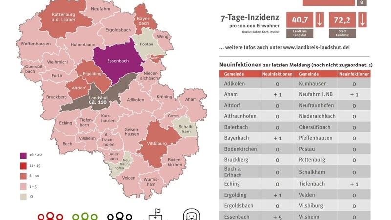 Die aktuellen Corona-Fallzahlen in der Region Landshut.