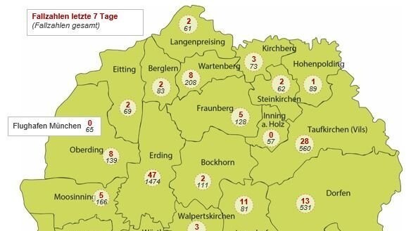 Die Grafik zeigt die bestätigten Covid-19-Fälle der letzten sieben Tage in den einzelnen Gemeinden des Landkreises Erding und am Flughafen sowie die jeweilige Gesamtzahl.