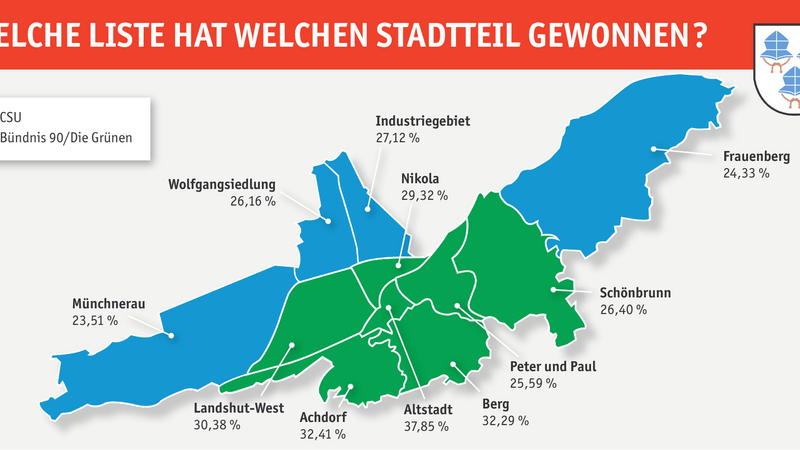 Die Grünen haben in sieben der elf Stadtteile die meisten Stimmen geholt - in vier Stadtteilen dominierte die CSU.