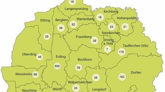 In den Kommunen des Landkreises Erding ist die Anzahl der registrierten Coronafälle am Freitag auf insgesamt 1760 gestiegen.