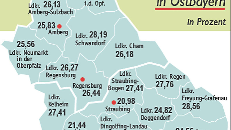 Dem Statistischen Bundesamt zufolge war die ostbayerische Lohnlücke 2021 in Weiden in der Oberpfalz mit 14,72 Prozent am kleinsten, während sie im Kreis Dingolfing-Landau mit 32,54 Prozent am größten war.