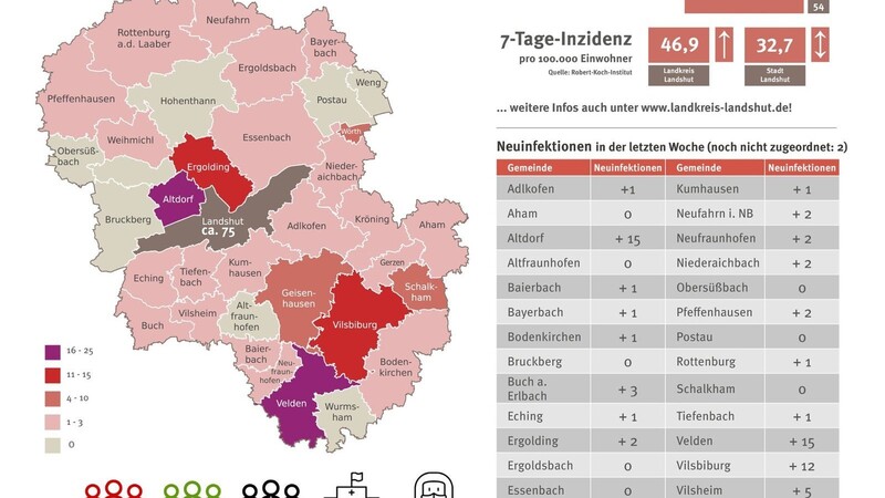 Die aktuellen Corona-Fälle in Stadt und Landkreis Landshut.