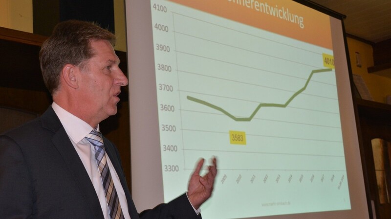 Bürgermeister Herbert Sporrer vor seinen "Lieblingsfolien", den Zahlen zur Einwohnerentwicklung, dem Rekordhaushalt von über 14 Millionen Euro und dem immer weiter sinkenden Schuldenstand.