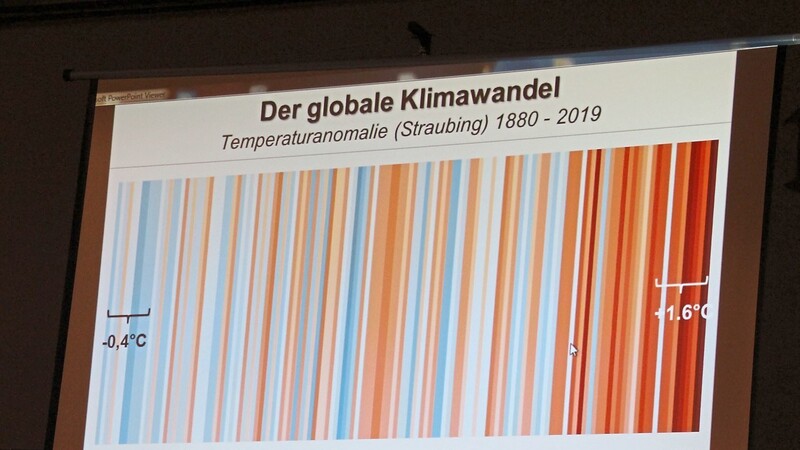 In der Hubertushalle stellte der Klimaforscher auch speziell Daten für Straubing vor.