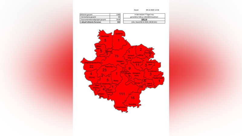 Es gibt keine Gemeinde ohne aktuellen Coronafall im Landkreis mehr: Osterhofen mit 102 Fällen ist der absolute Hotspot.