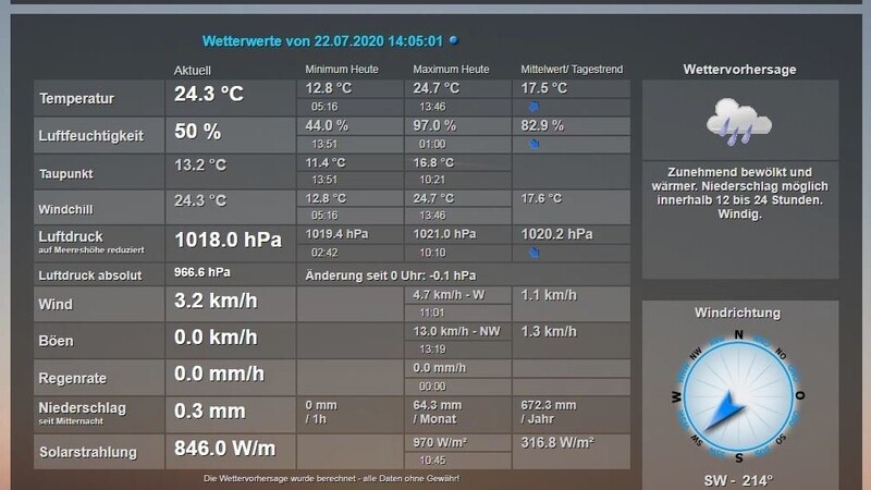Die Vilsbiburger Wetterstation im Internet bietet eine Vielzahl von aktuellen Wetterdaten.