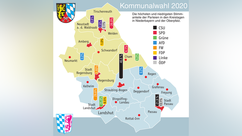 Die besten und schlechtesten Ergebnisse der überregional angetretenen Parteien in Ostbayern. Nicht berücksichtigt sind Ergebnisse von Wählergruppen und Listen, die nur in vereinzelten Landkreisen angetreten sind. Die AfD ist in den Landkreisen Tirschenreuth, Amberg-Sulzbach und der Stadt Amberg nicht angetreten. Die Landkreise Landshut und Regensburg waren am Dienstagabend noch nicht vollständig ausgezählt.