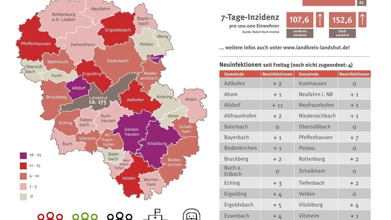 Die aktuellen Corona-Indexfälle in der Region Landshut.