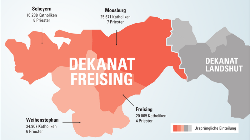 Aus vier wird eins, das Dekanat Moosburg geht im neuen Dekanat Freising auf.