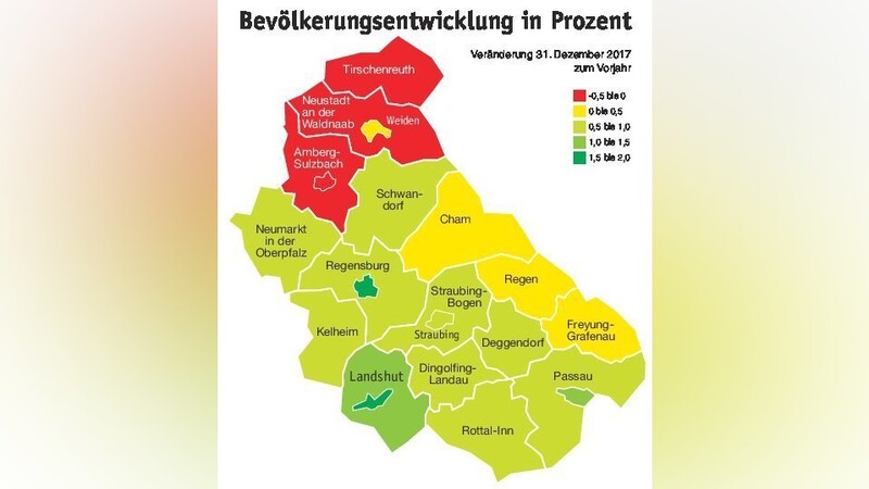 Während in der nördlichen Oberpfalz die Bevölkerung geschrumpft ist, verzeichnen vor allem die Städte in Ostbayern Zuwächse. Landshut wuchs um 1,67 Prozent.