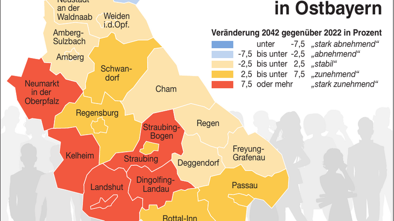 Während Niederbayerns Westen wächst, schrumpft die nördliche Oberpfalz deutlich.