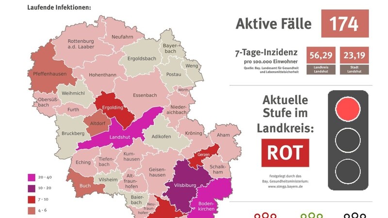 Die aktuellen Corona-Fallzahlen im Landkreis Landshut.