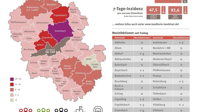 Die aktuellen Informationen für den Landkreis Landshut.