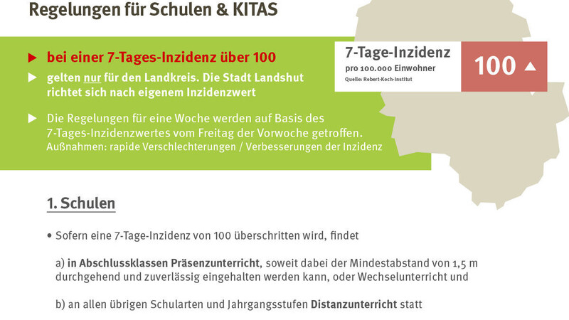 Die Regelungen für Schulen und Kitas im Landkreis Landshut im Überblick.