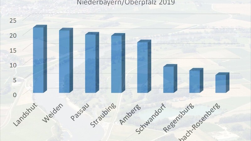 kommunaler Finanzausgleich: Top-Bezieher bei den Schlüsselzuweisungen unter den Kommunen.
