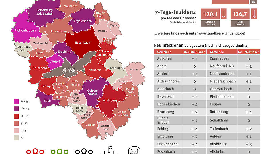 Die aktuellen Corona-Zahlen in Stadt und Landkreis im Überblick. Die aktuellen Corona-Zahlen in Stadt und Landkreis im Überblick.