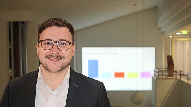 Valentin Walk erzielte mit fast 30 Prozentpunkten Vorsprung angesichts der gro&szlig;en Konkurrenz ein sehr beachtliches Ergebnis.