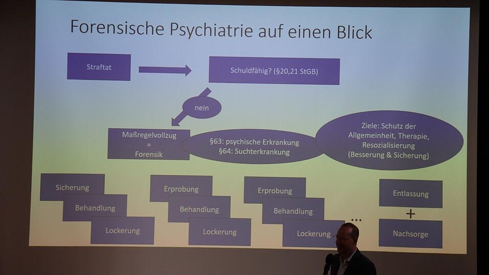 Der Ärztliche Direktor, Prof. Johannes Hamann, stellte die Forensische Psychiatrie auf einen Blick dar.