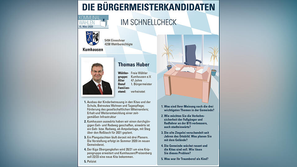 Die B&uuml;rgermeisterkandidaten aus Kumhausen.