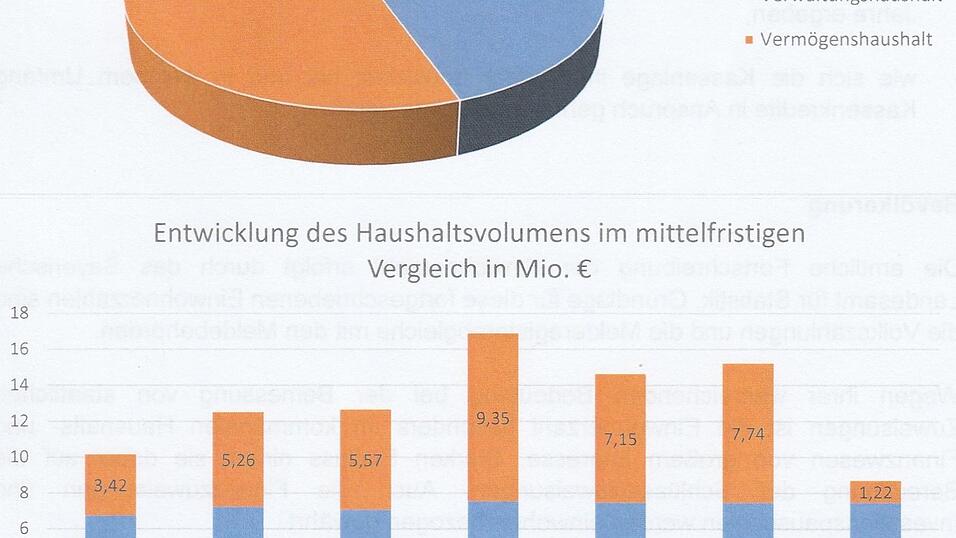 Der Mettener Haushalt in der &Uuml;bersicht.