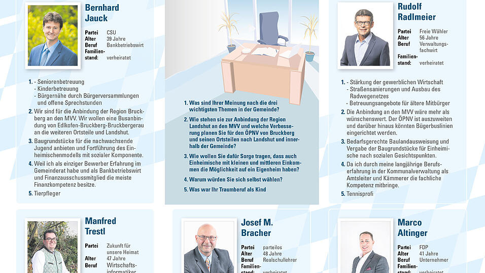 Die B&uuml;rgermeisterkandidaten aus Bruckberg.&nbsp;