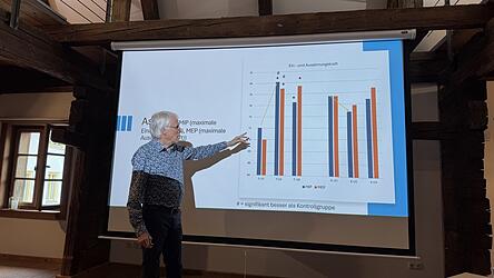 Dr. Joachim Schwarz trug die signifikanten gesundheitlichen Verbesserungen bei den Studienteilnehmern vor.