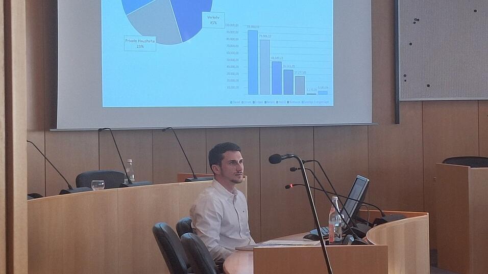 Bereits im Februar stellte Deggendorfs Klimaschutzmanager Stefan Stricker sein Klimaschutzkonzept vor.