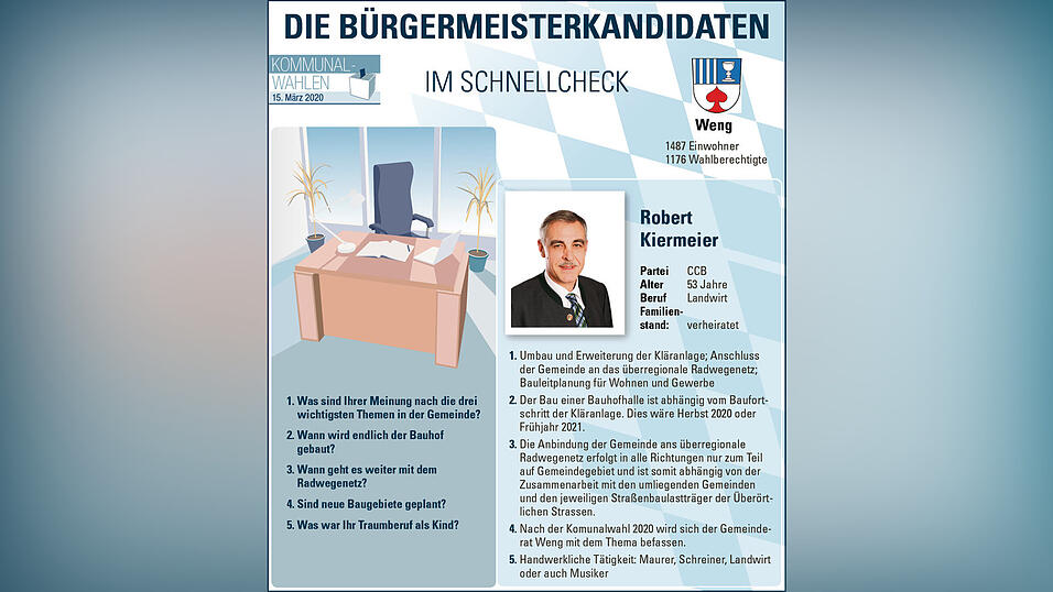 Die B&uuml;rgermeisterkandidaten von Weng.