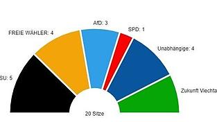 Die Sitzverteilung des Stadtrates.
