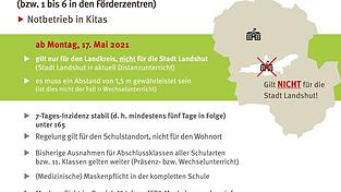 Grafik zum Präsenz-Wechselunterricht im Landkreis Landshut für den 17. Mai.