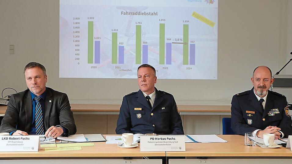 Sie stellten den Sicherheitsbericht 2024 vor (von links): Leitender Kriminaldirektor Robert Fuchs, Polizeidirektor Markus Fuchs und Polizeirat Armin Glötzl. Sie stellten den Sicherheitsbericht 2024 vor (von links): Leitender Kriminaldirektor Robert Fuchs, Polizeidirektor Markus Fuchs und Polizeirat Armin Glötzl.