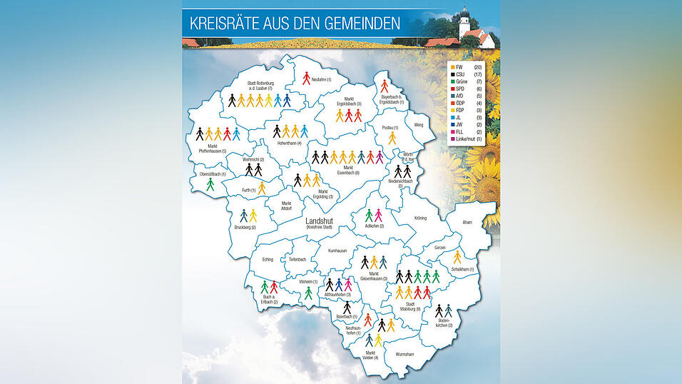 Grafik mit den gewählten Kreisräten aus den jeweiligen Gemeinden. Grafik mit den gewählten Kreisräten aus den jeweiligen Gemeinden.