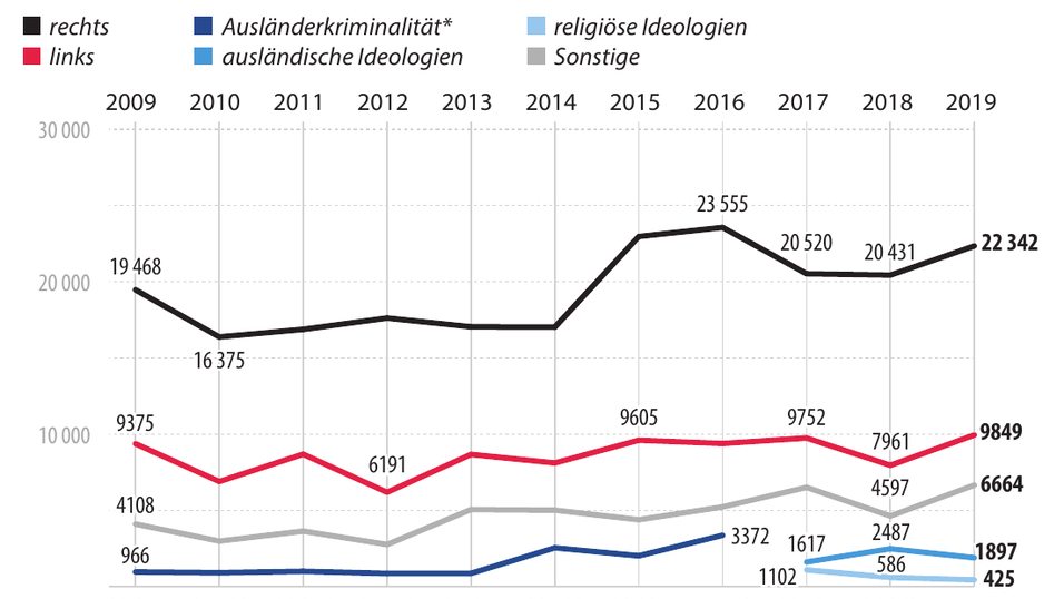 Auszug aus der Kriminalstatistik. Auszug aus der Kriminalstatistik.