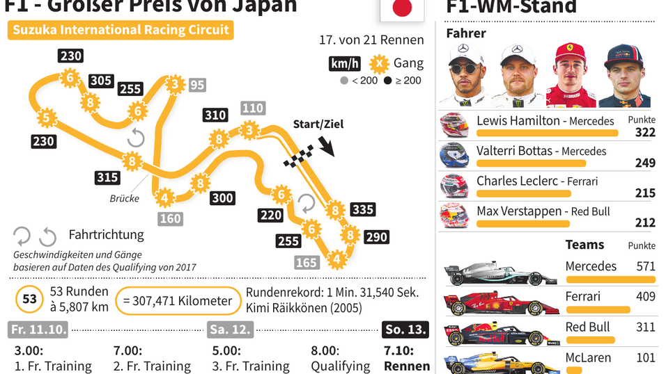 Erstaunlich Grosser Preis Von Japan Ebenbild