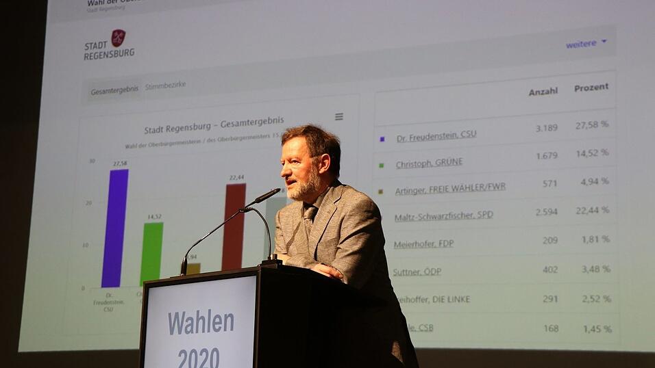 Die ersten Ergebnisse werden in Regensburg vorgestellt.