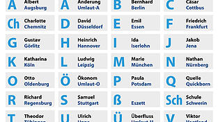 So sieht der Entwurf für das Buchstabieren mit Städtenamen aktuell aus.