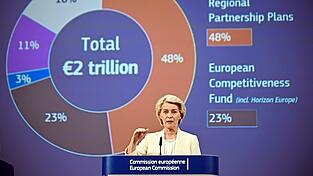Kommissionschefin Ursula von der Leyen hat vor, die EU-Mittel künftig massiv auszuweiten und „strategischer“ zuzuteilen.