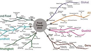 Die 'Food-Trend-Map 2022' gibt einen Überblick über die vielen Trends im Bereich Essen.