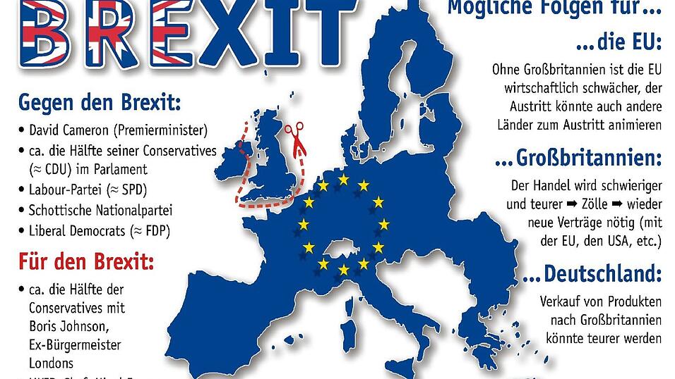 Zur Politikserie vom 21. Juni: Brexit-Gegner und -Befürworter sind sich uneins über die Folgen eines Austritts. Zur Politikserie vom 21. Juni: Brexit-Gegner und -Befürworter sind sich uneins über die Folgen eines Austritts.