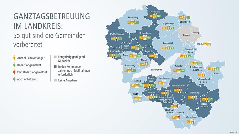 Ganztagsbetreuung - so gut sind die Gemeinden im Landkreis Landshut vorbereitet.Quelle: Die Angaben zu Schulanfänger und Bedarfe stammen aus den Rathäusern, wurden im Zeitraum von Mai bis Juli eingeholt und können bis zum Schulbeginn noch abweichen. Die Anzahl der Kinder, die die Ferienbetreuung beanspruchen, wurde in der Grafik nicht berücksichtig. Ganztagsbetreuung - so gut sind die Gemeinden im Landkreis Landshut vorbereitet.Quelle: Die Angaben zu Schulanfänger und Bedarfe stammen aus den Rathäusern, wurden im Zeitraum von Mai bis Juli eingeholt und können bis zum Schulbeginn noch abweichen. Die Anzahl der Kinder, die die Ferienbetreuung beanspruchen, wurde in der Grafik nicht berücksichtig.