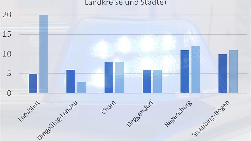 Verkehrstote 2017/2018 im Vergleich
