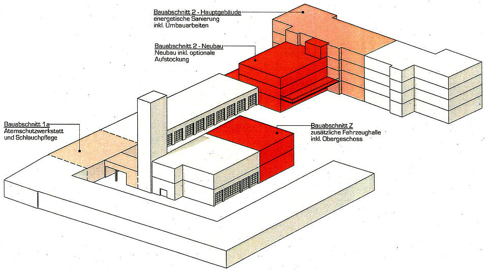 Weil die Feuerwehr auch w&auml;hrend der Sanierung der Hauptfeuerwache immer einsatzbereit sein muss, m&uuml;ssen die Arbeiten in mehreren Schritten erfolgen. Die Grafik zeigt die verschiedenen Bauabschnitte.