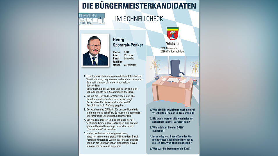 Die B&uuml;rgermeisterkandidaten aus Vilsheim.