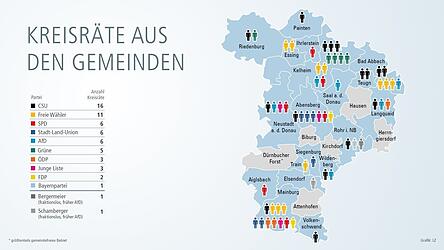Die Ballungsr&auml;ume um Kelheim, Mainburg und Abensberg sind auf der Karte deutlich zu erkennen.