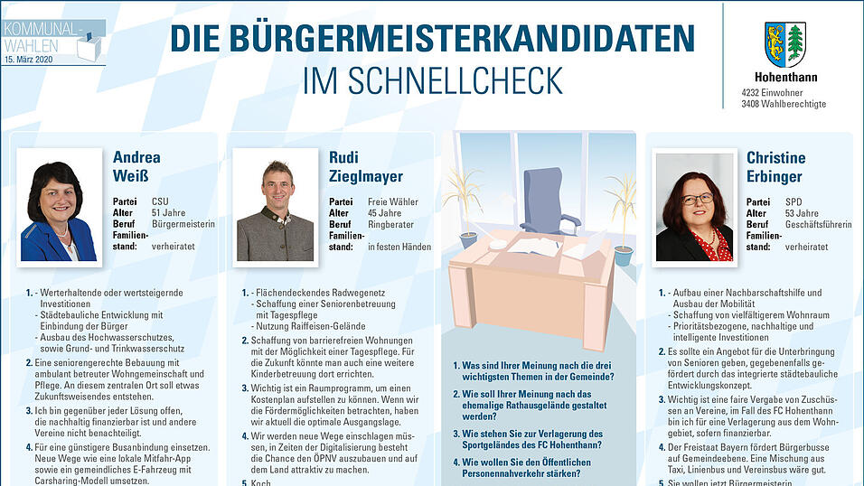 Die B&uuml;rgermeisterkandidaten aus Hohenthann.&nbsp;