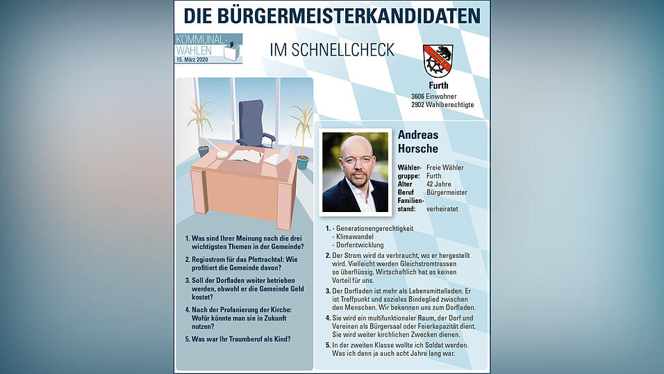 Die B&uuml;rgermeisterkandidaten aus Furth.