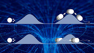 Quantentunneln ist ein Phänomen, bei dem ein Teilchen eine Energiebarriere durchdringen kann, obwohl es nach der klassischen Physik nicht die nötige Energie dazu hat. Statt die Barriere zu überwinden (siehe oben), durchquert das Teilchen sie mit einer bestimmten Wahrscheinlichkeit, ähnlich als würde es durch einen Tunnel gehen. (siehe unten) Quantentunneln ist ein Phänomen, bei dem ein Teilchen eine Energiebarriere durchdringen kann, obwohl es nach der klassischen Physik nicht die nötige Energie dazu hat. Statt die Barriere zu überwinden (siehe oben), durchquert das Teilchen sie mit einer bestimmten Wahrscheinlichkeit, ähnlich als würde es durch einen Tunnel gehen. (siehe unten)