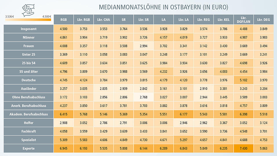 In Städten und Kreisen mit Metall- und Elektroindustrie sind die Löhne tendenziell höher. In Städten und Kreisen mit Metall- und Elektroindustrie sind die Löhne tendenziell höher.